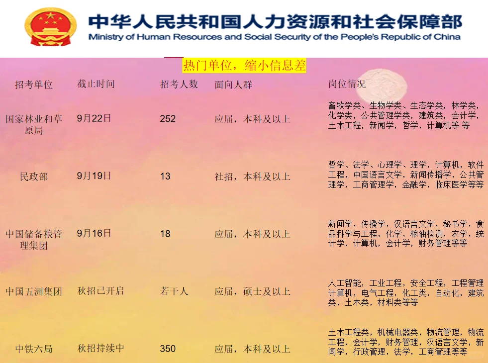 下半年招录高峰期来了！