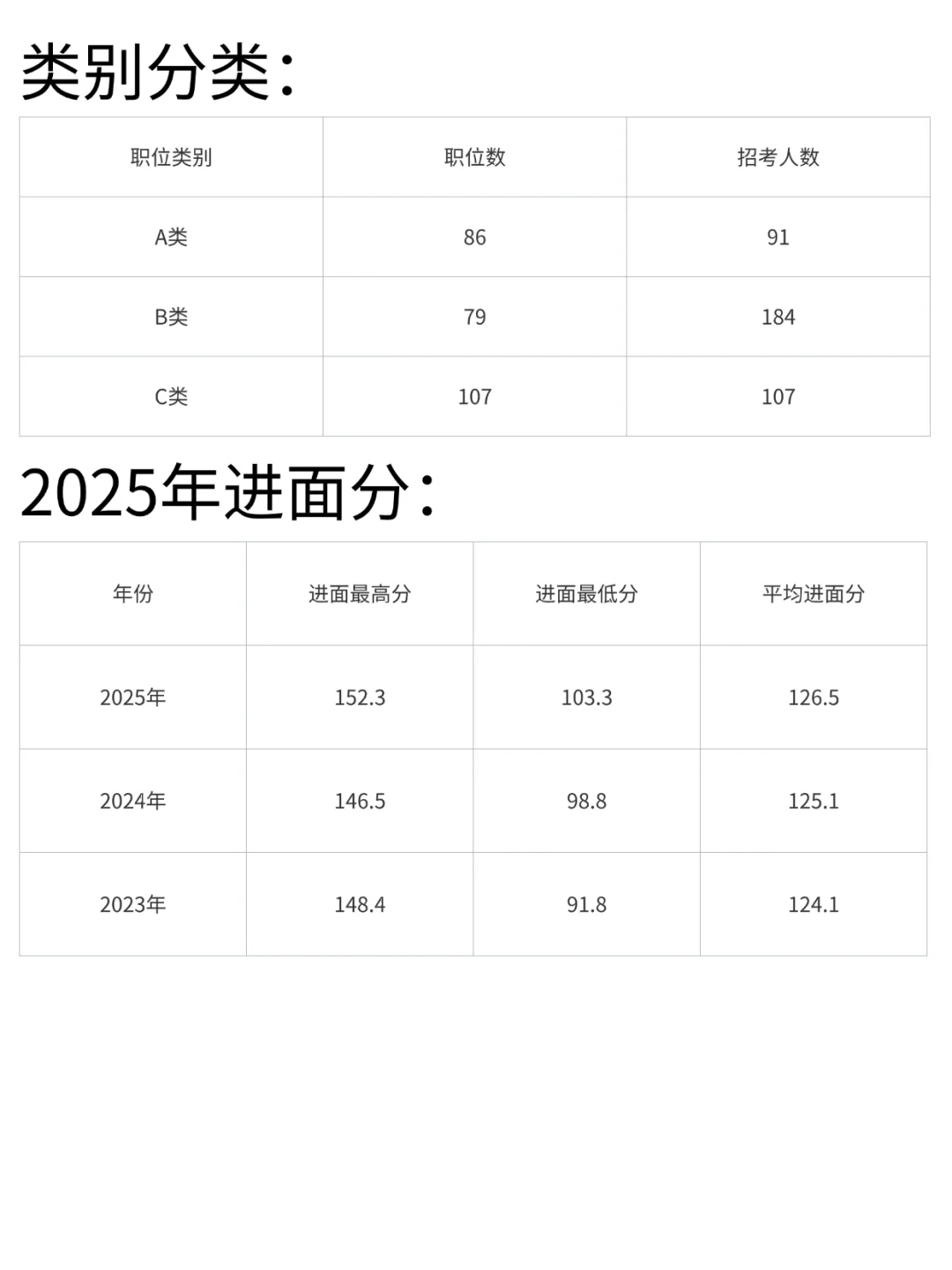 🔍25江苏省考宿迁招录情况分析