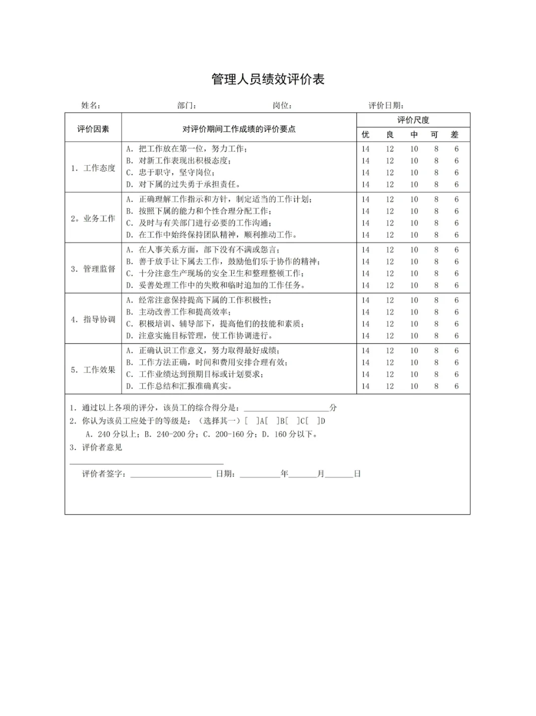 公司各岗位绩效考核表，快来抄作业！