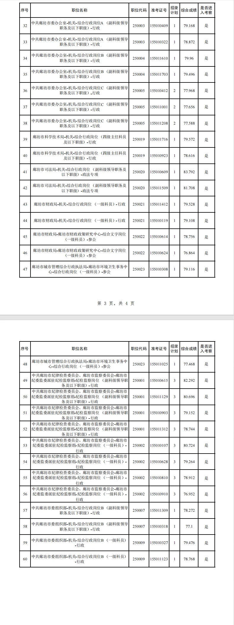2025年度廊坊市市直临选G务员考察人员