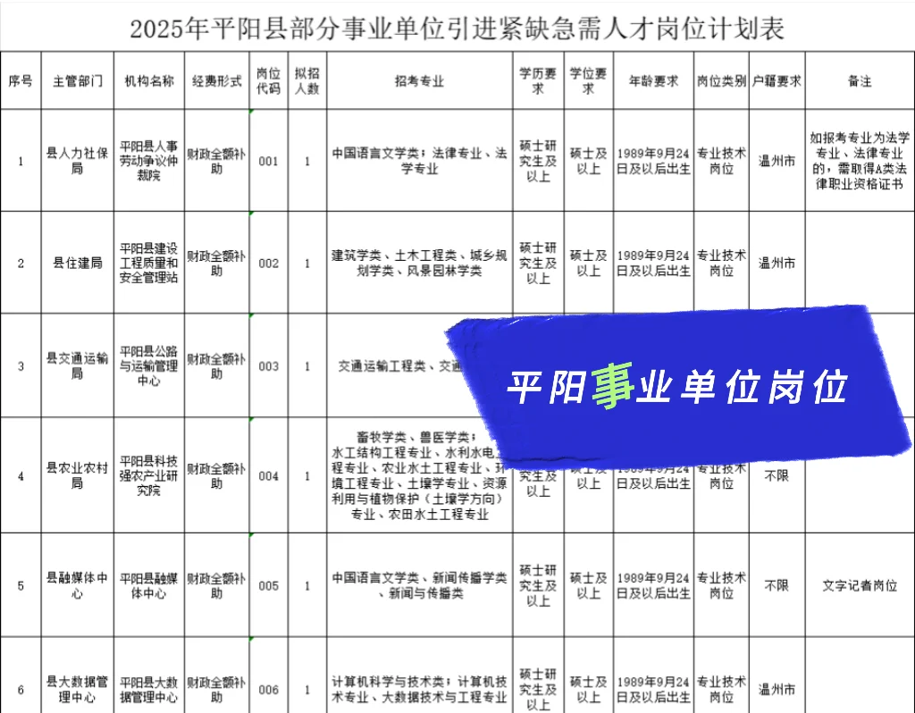 事业编制，户籍不限，无笔试，温州招聘