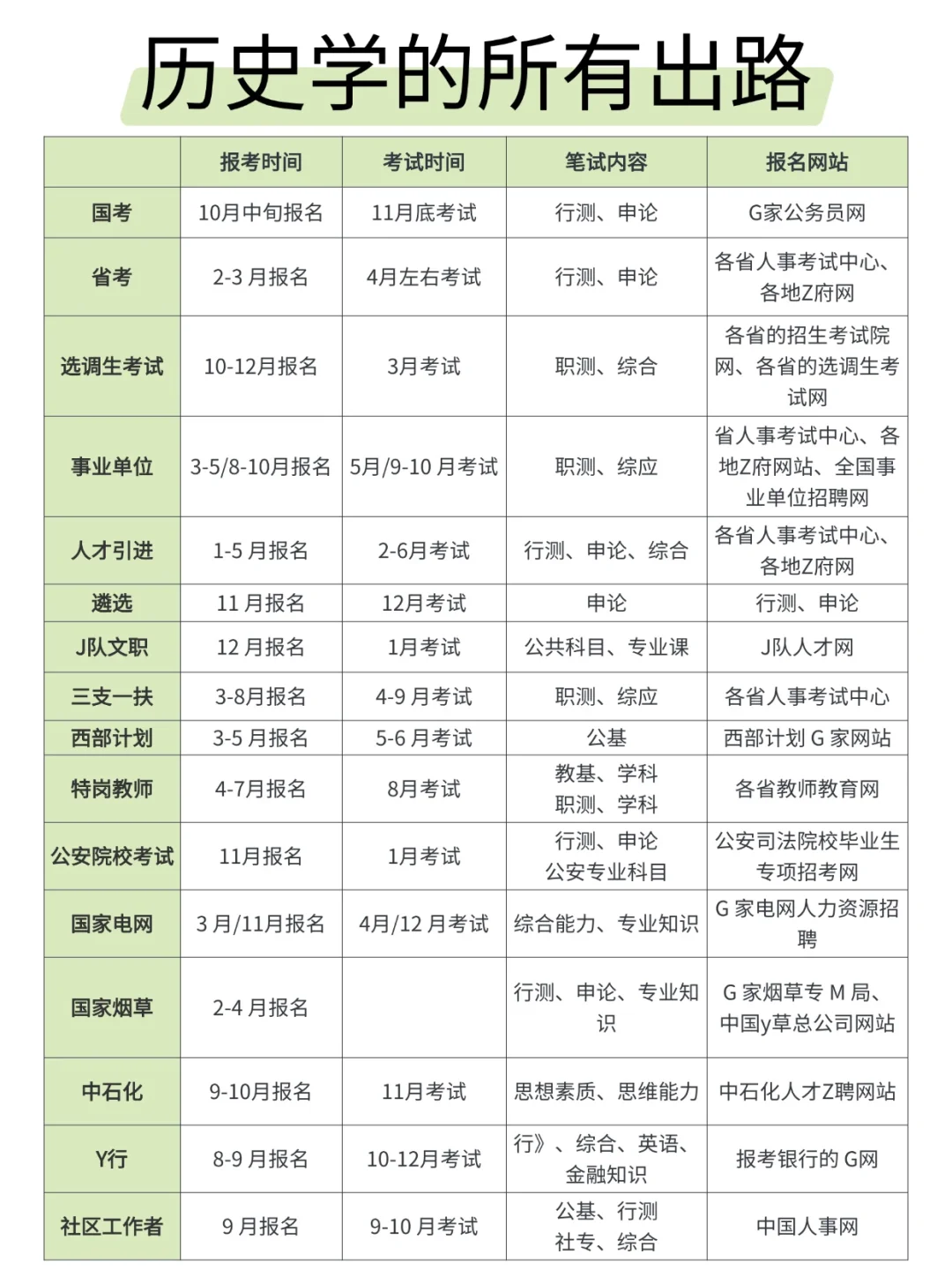 历史学的出路来啦