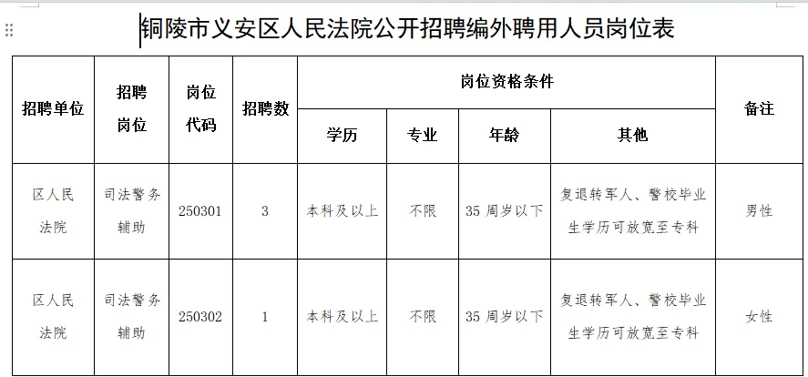 铜陵