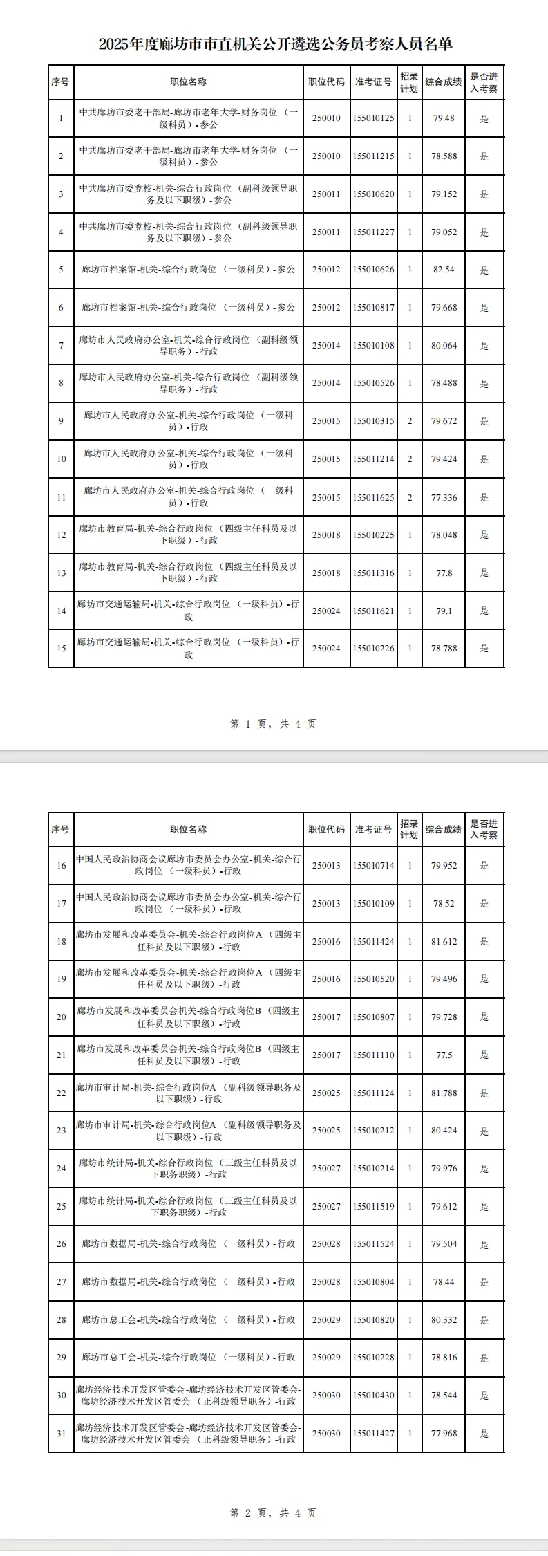 2025年度廊坊市市直临选G务员考察人员