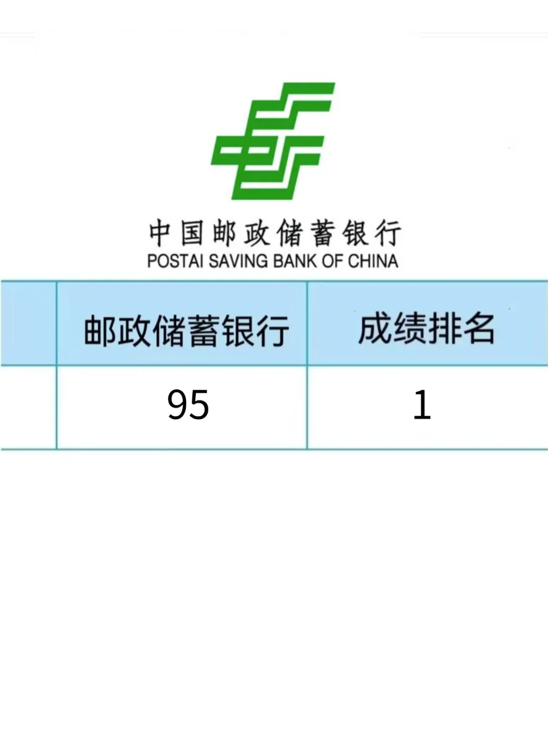友情提醒，10月邮储银行笔试无非就这600题