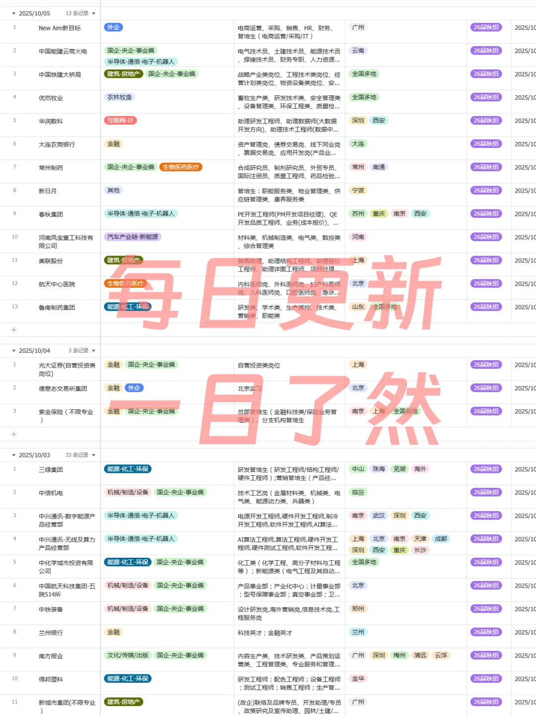 假如你从今天开始投秋招（26届）