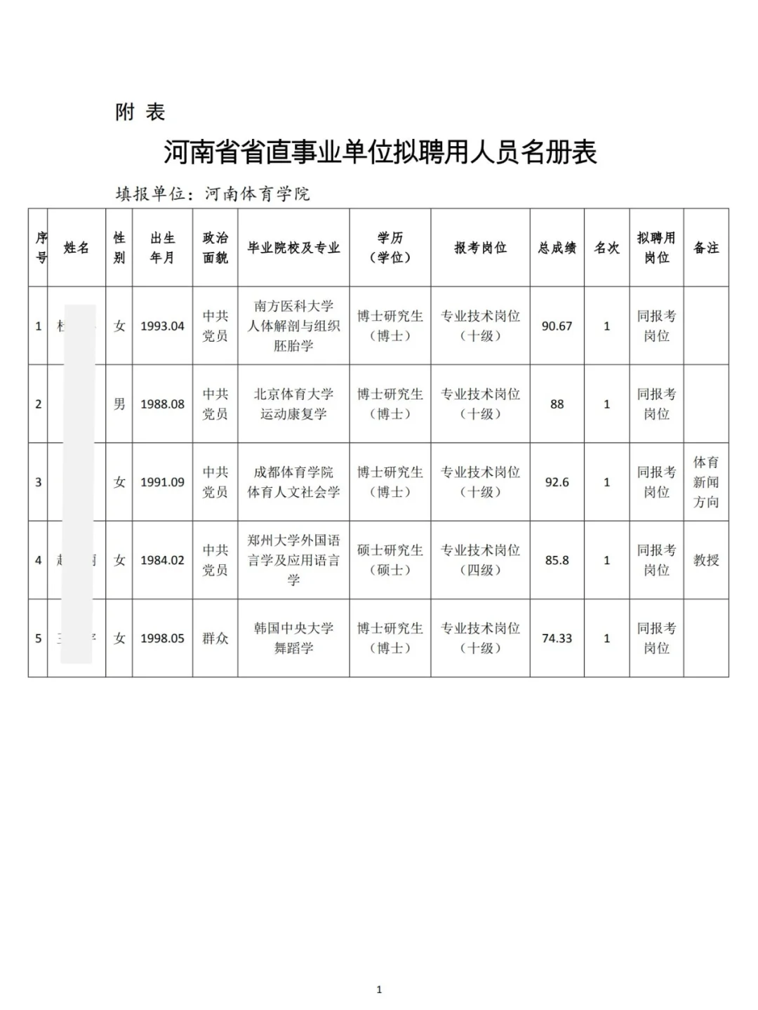 河南体育学院丨2025年公开招聘拟聘人员公示