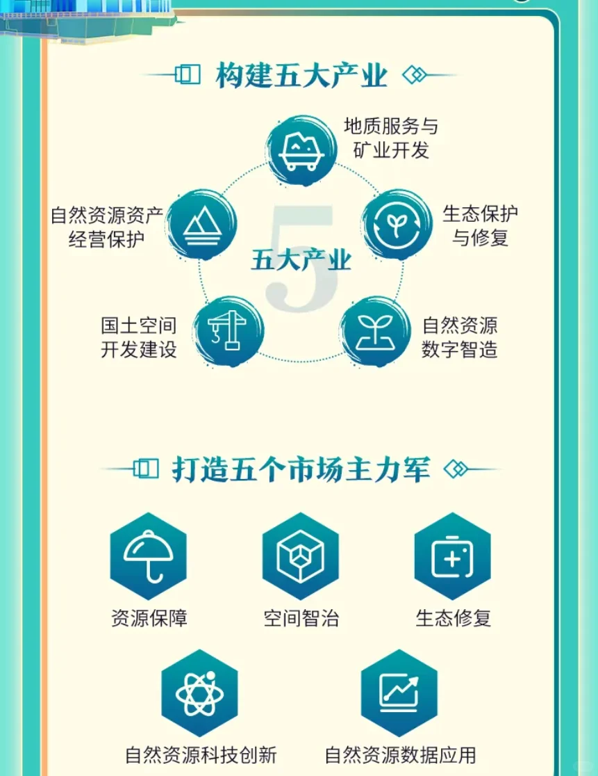 国企｜浙江自然资源集团26届招聘农学林学类