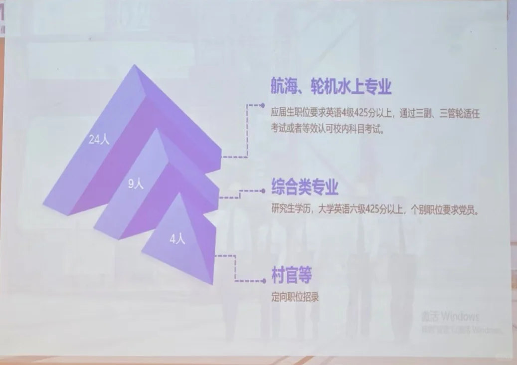 2026年国考海事局招录人数将显著减少