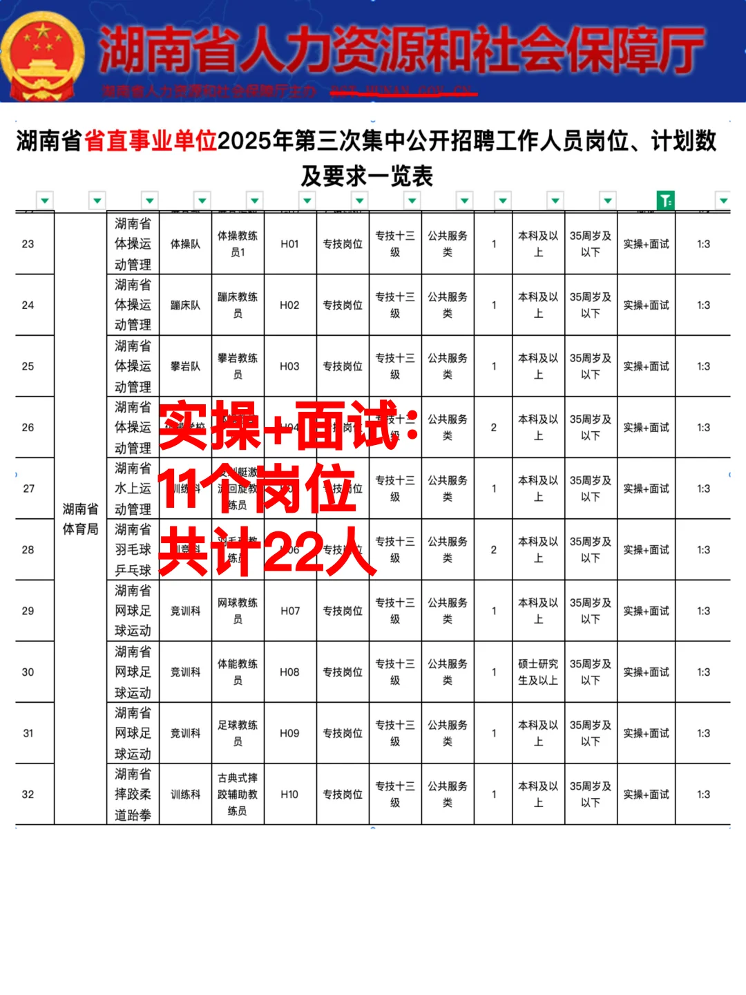 25年湖南省事业编是真放大了呀，心疼‼️
