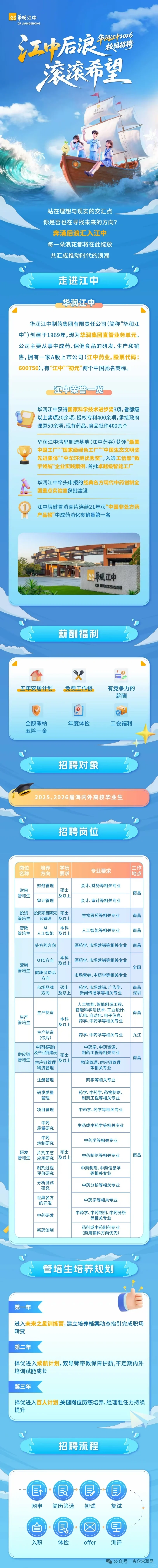 华润集团2026校园招聘新增岗位