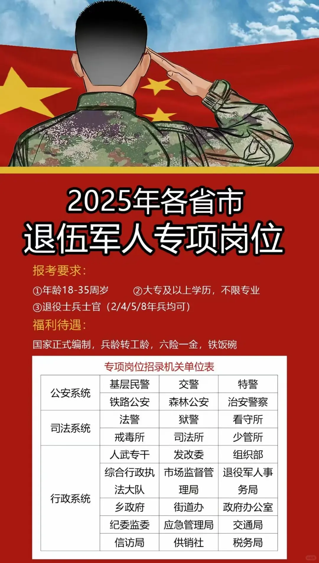 退役军人专属岗位