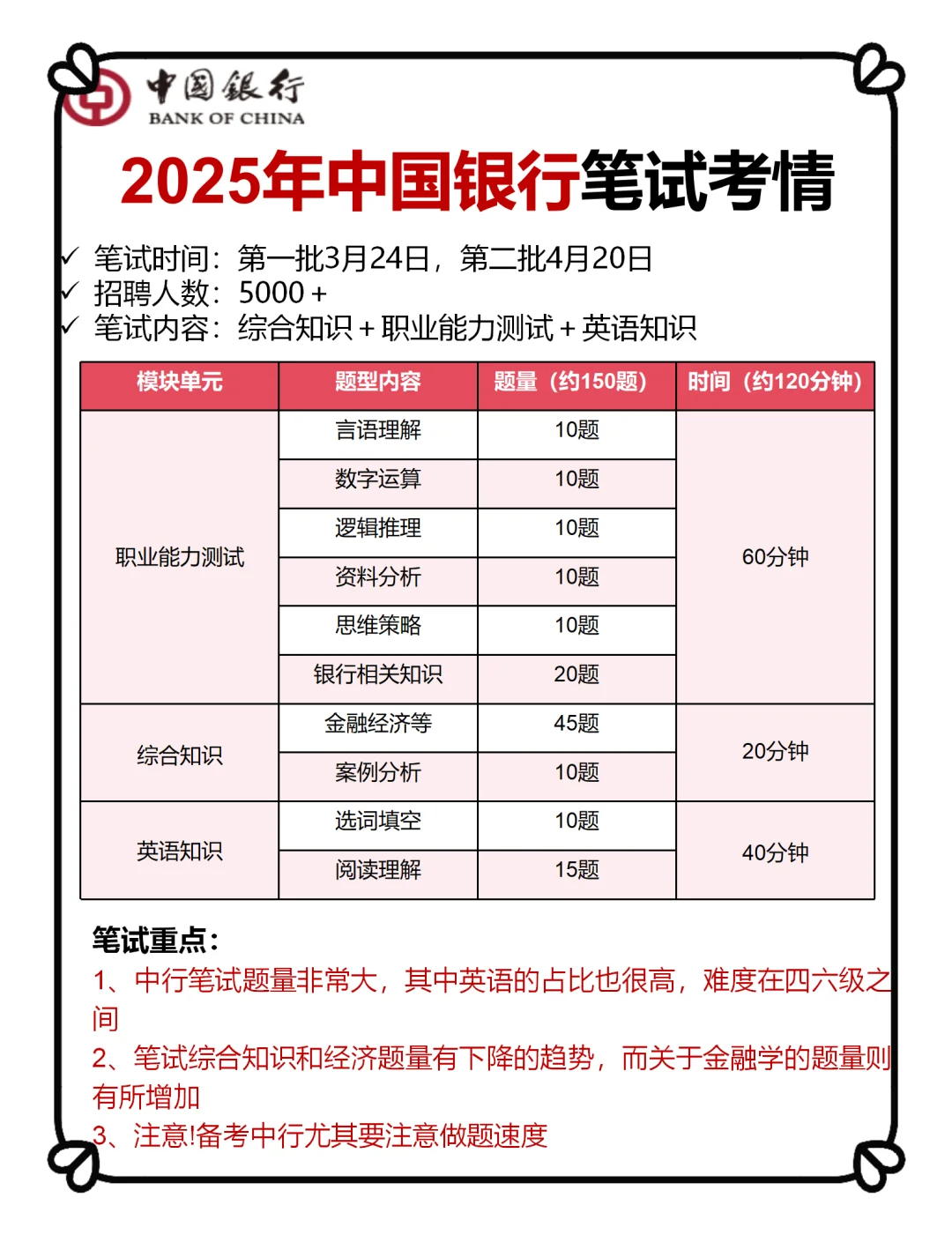 25中国银行春招笔试，嗒案已出，直接背