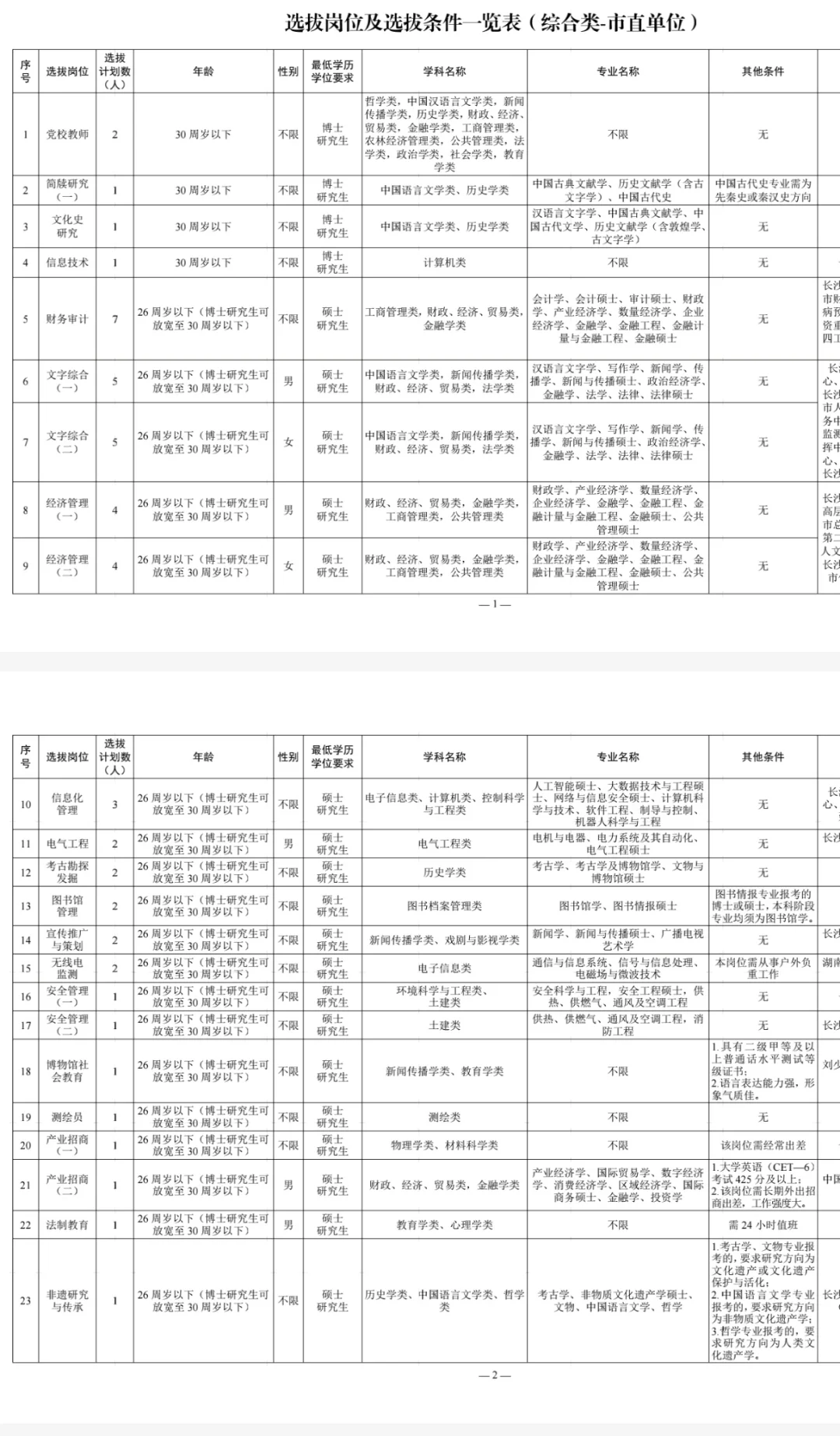 重磅！长沙“星斗”计划，人才引进！带编