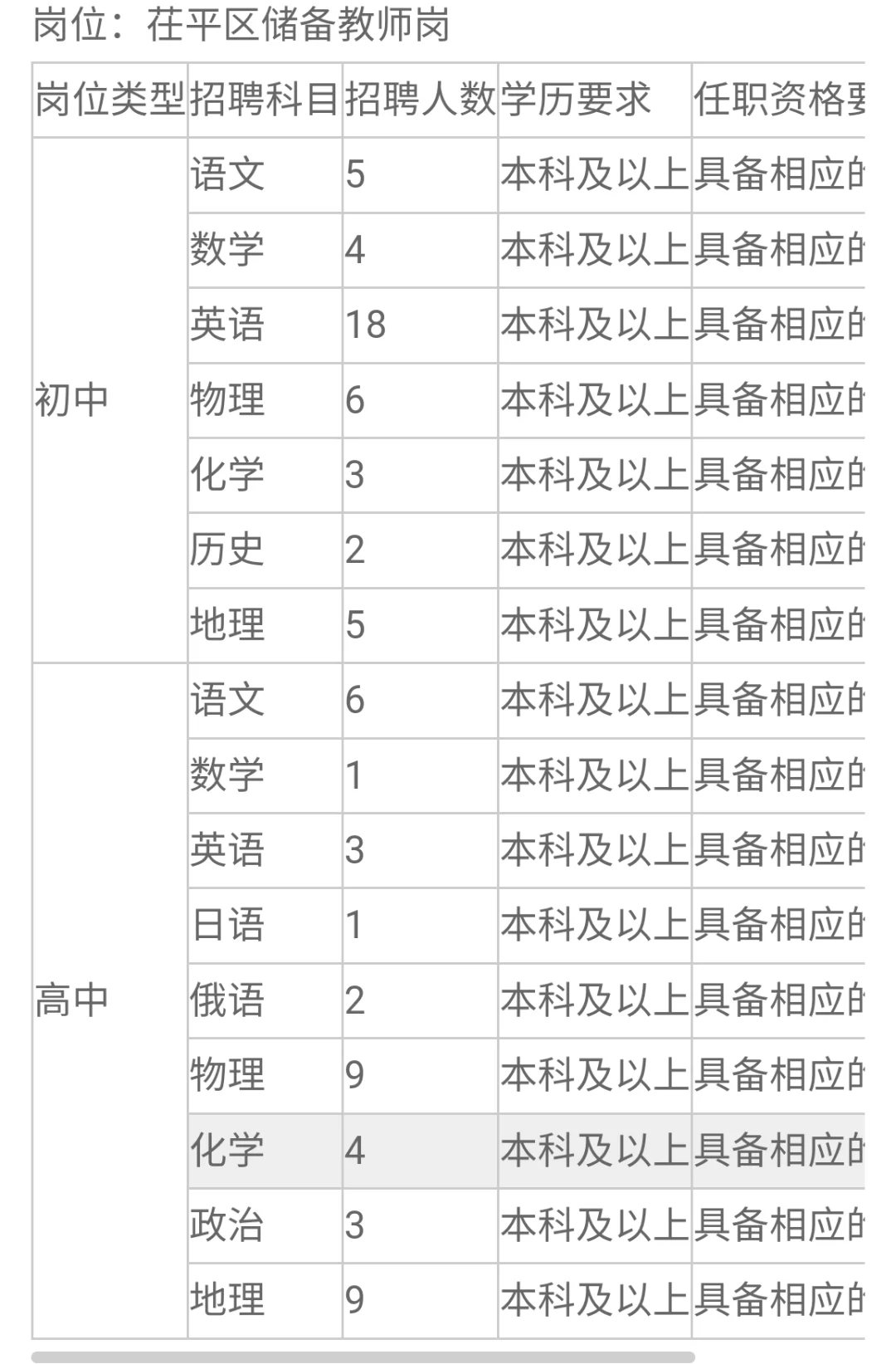 又又又招聘啦