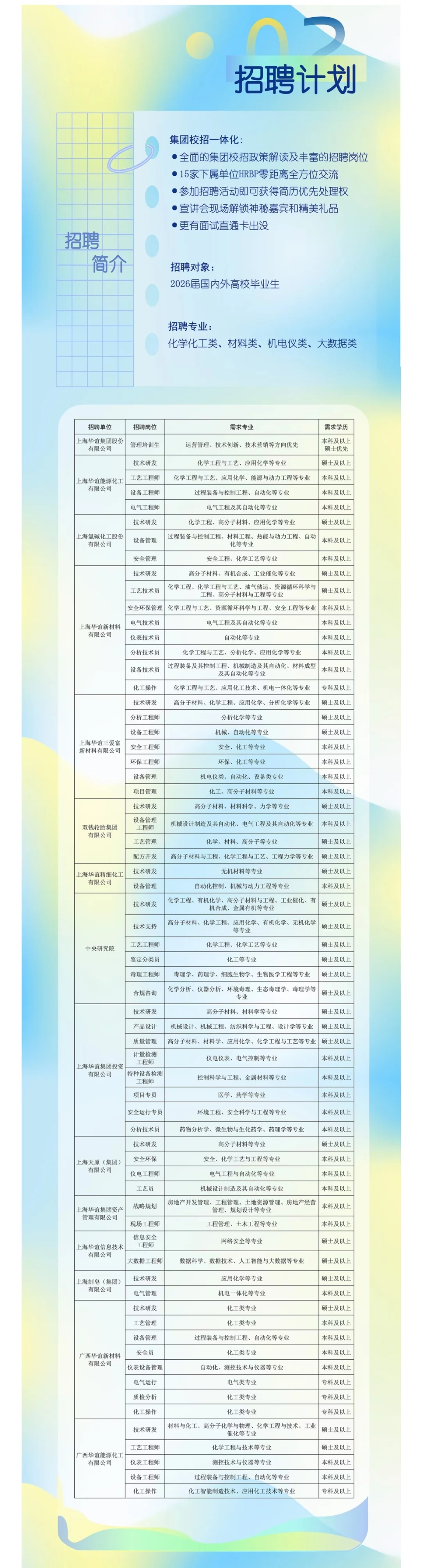 上海华谊集团招聘公告笔试面试工资待遇发展