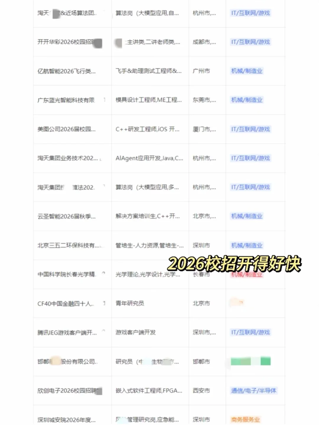 今年秋招在疯狂捞往届生！