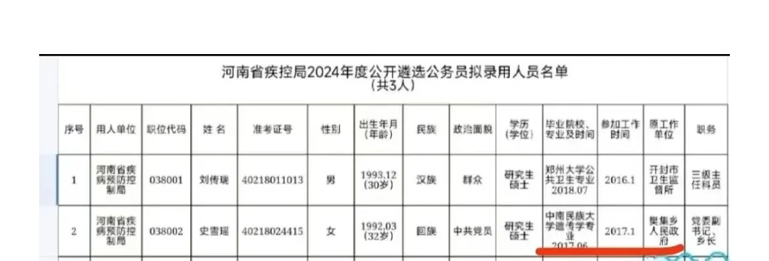 河南（南阳）2017选调生回顾～部分任正科级