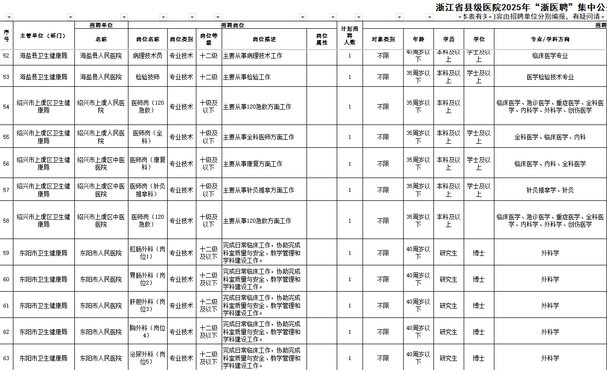 2025年浙江省县级医院“浙医聘”公招🔥