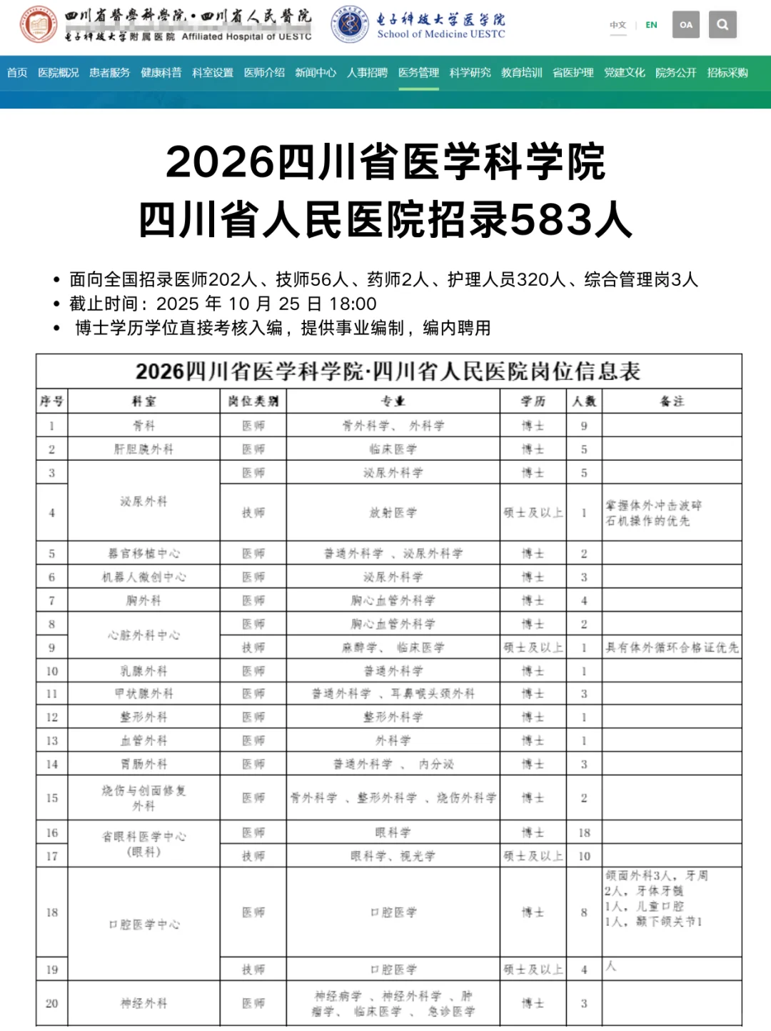 🚩2026四川省医学科学院人民医院招583人