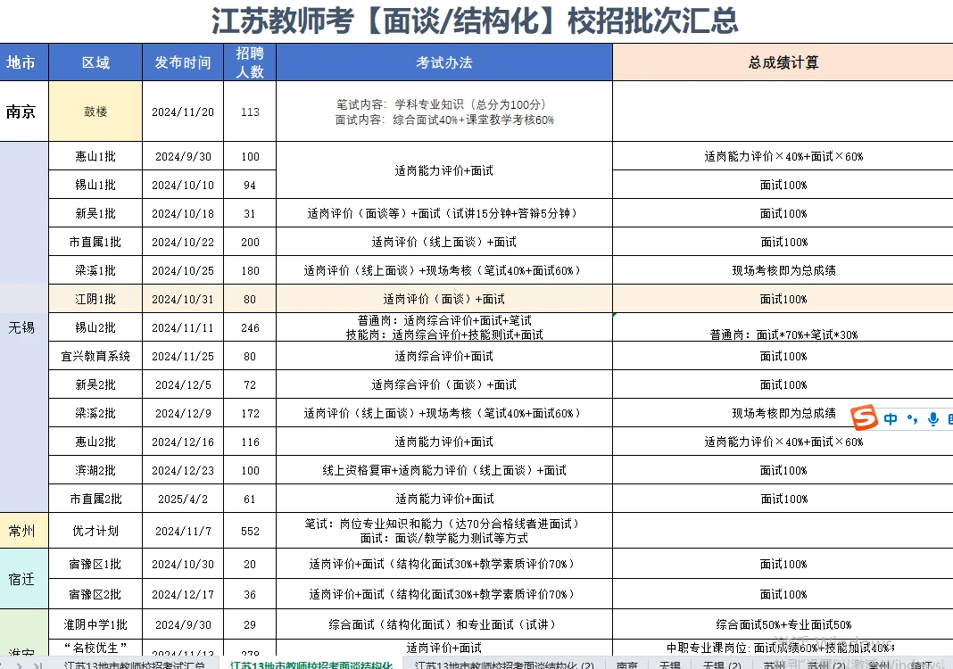 26江苏校招教师无锡/常州/淮安免笔试！冲！