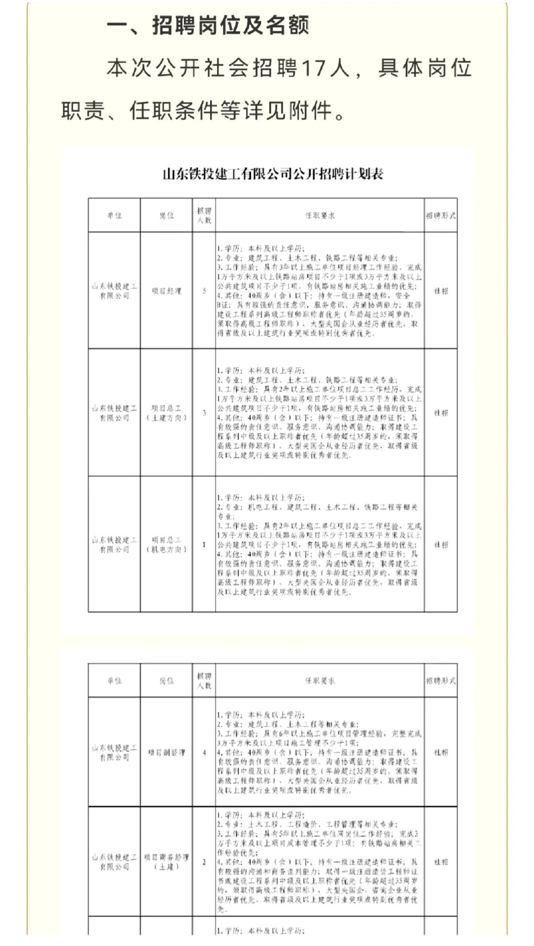 17人！这家驻济省属企业招聘啦🔥🔥