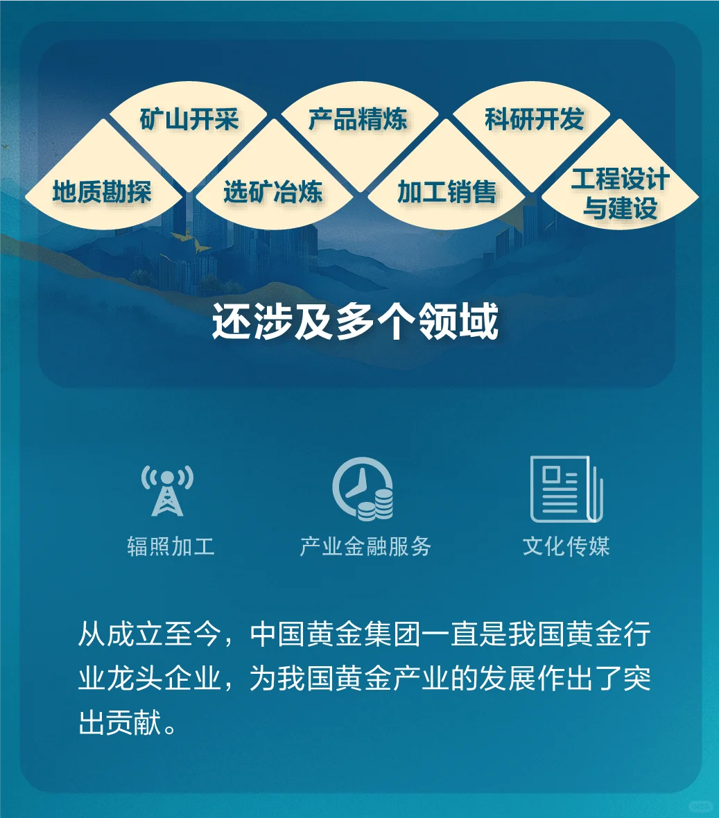 中国黄金集团2026校招启动（专业覆盖范围大）