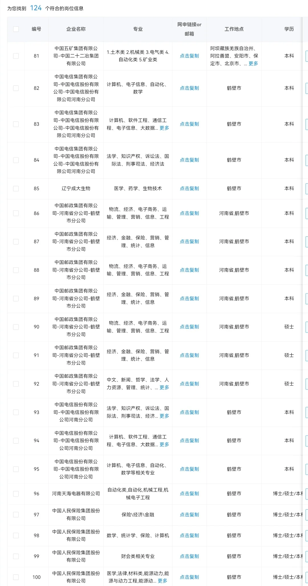 河南鹤壁目前可以投哪些央国企？