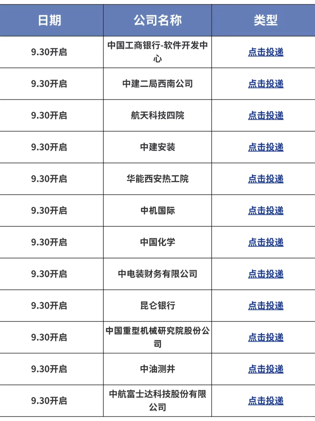背景一般先把陕西免笔试的校招投了！