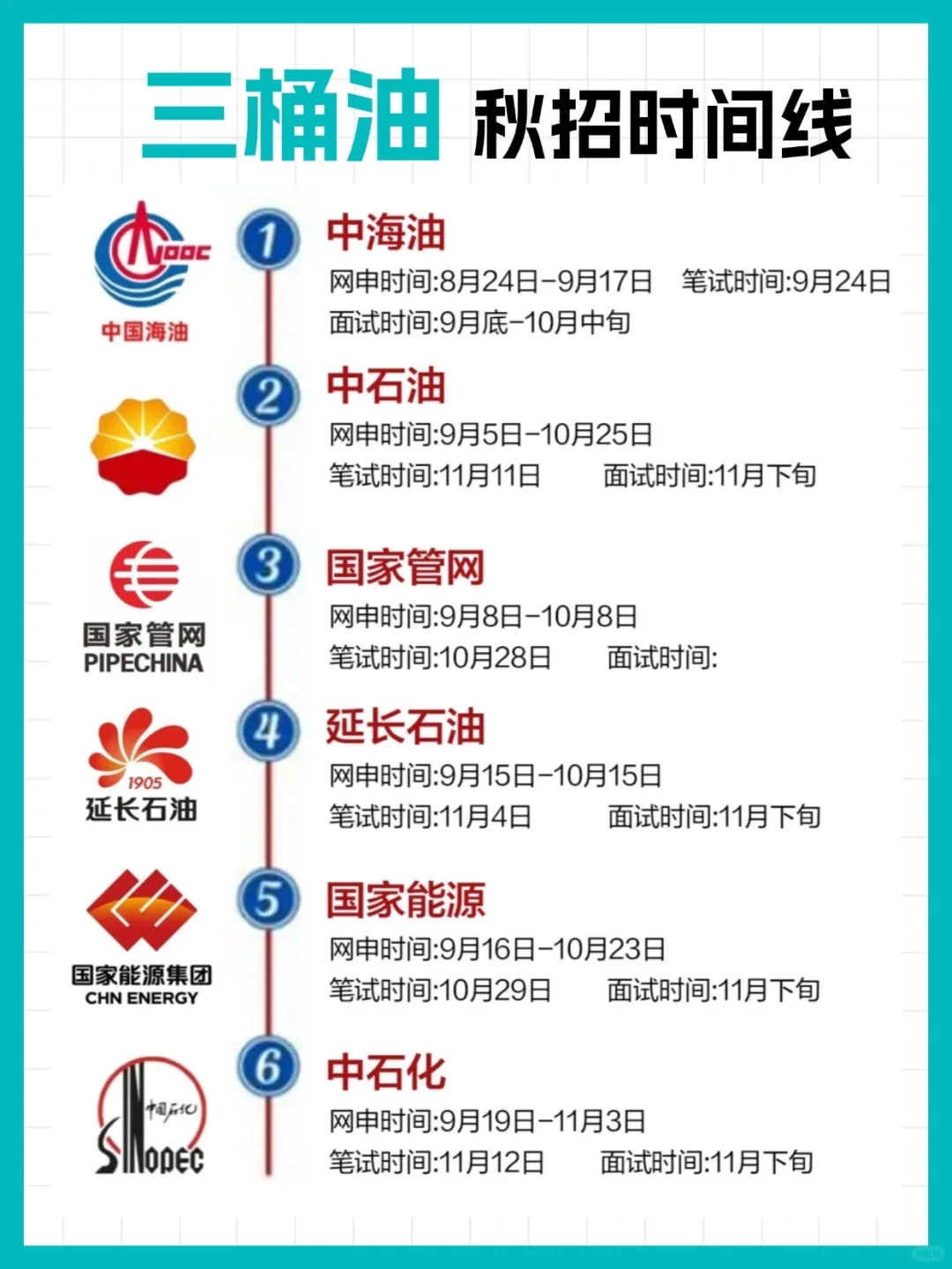这些国企网申还有2天截止！