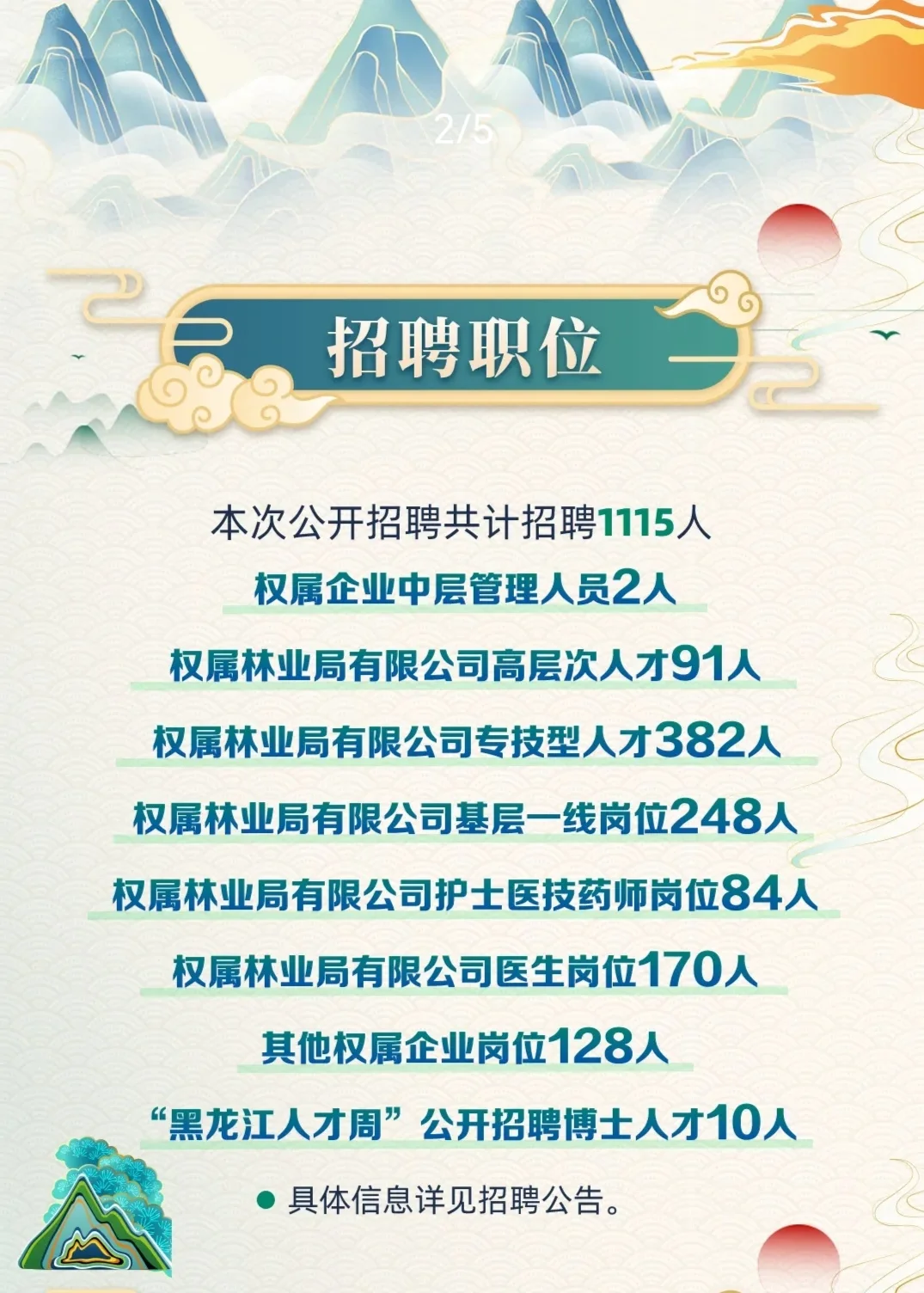 25年龙江森工集团公开招聘1115人公告