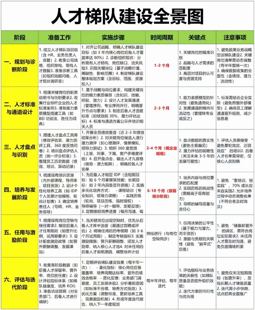 HR必看！人才梯队培养全景图！
