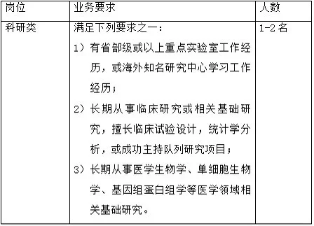 安徽省胸科医院心脏中心骨干人才招聘公告！