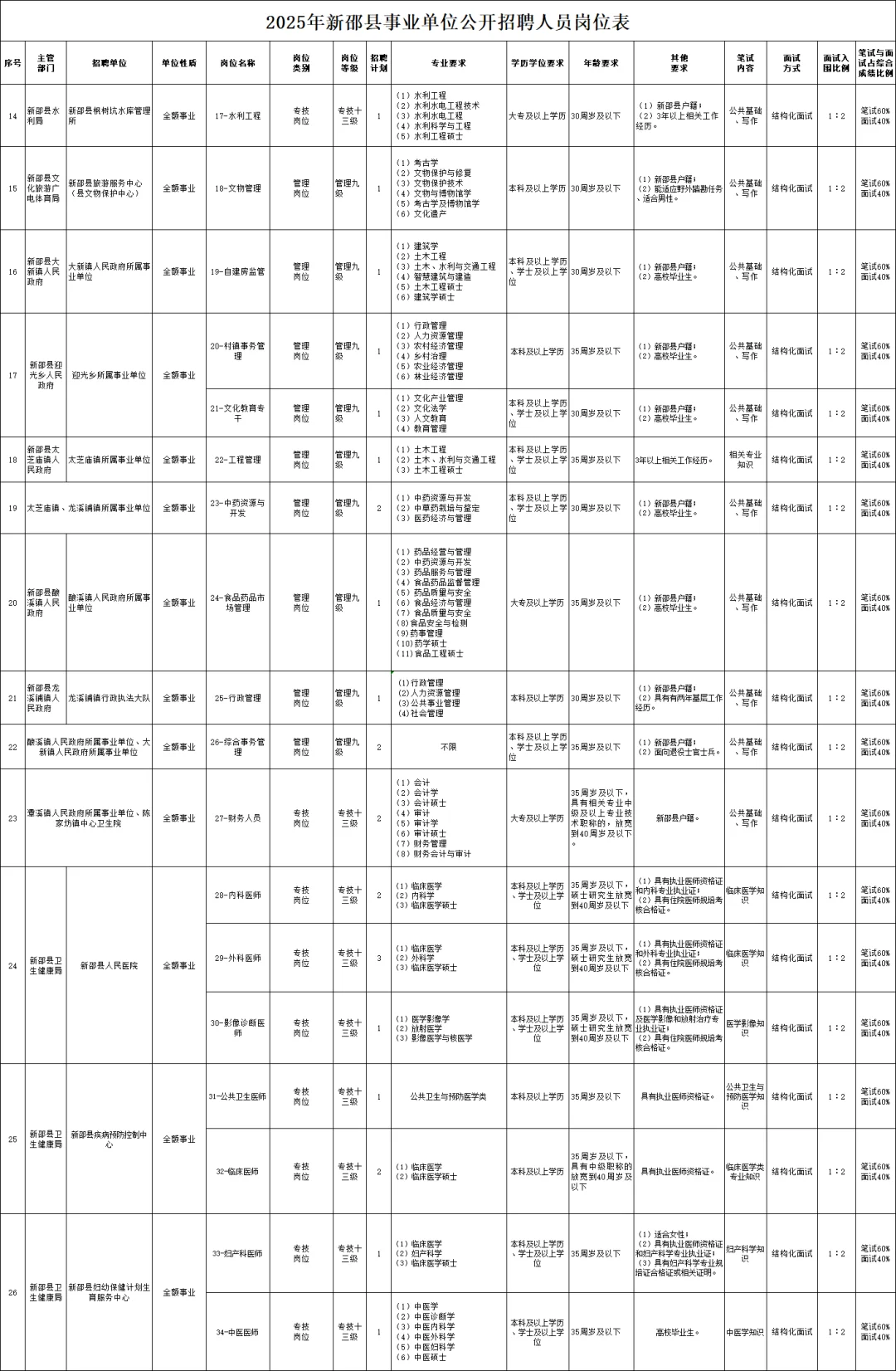 邵阳咋回事😱？！连发两个招聘公告！