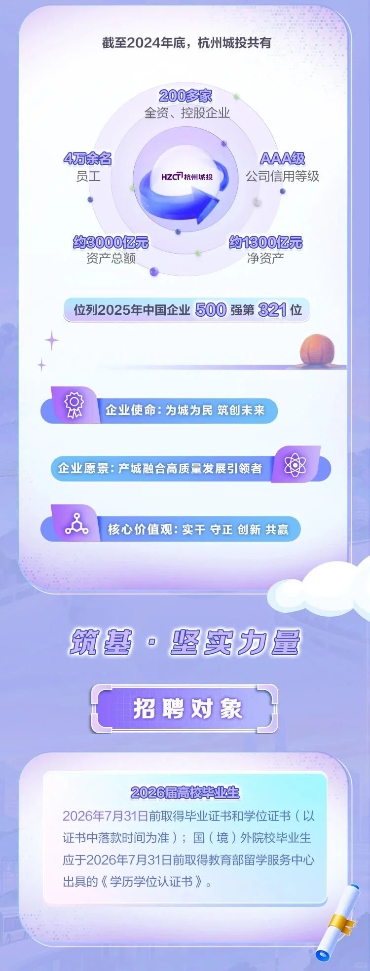 杭州城投2026届秋季校园招聘（含管培生岗）