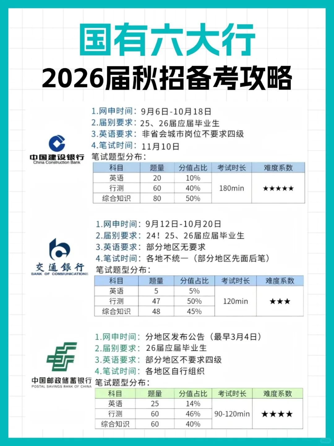 这些国企网申还有2天截止！