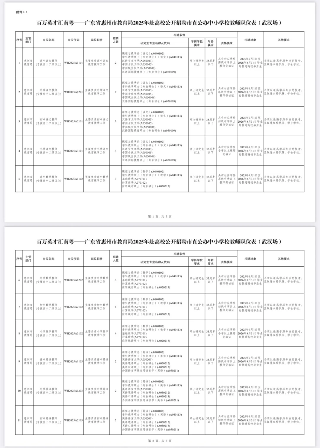 26届广东惠州教师招聘已开启！岗位表已发！