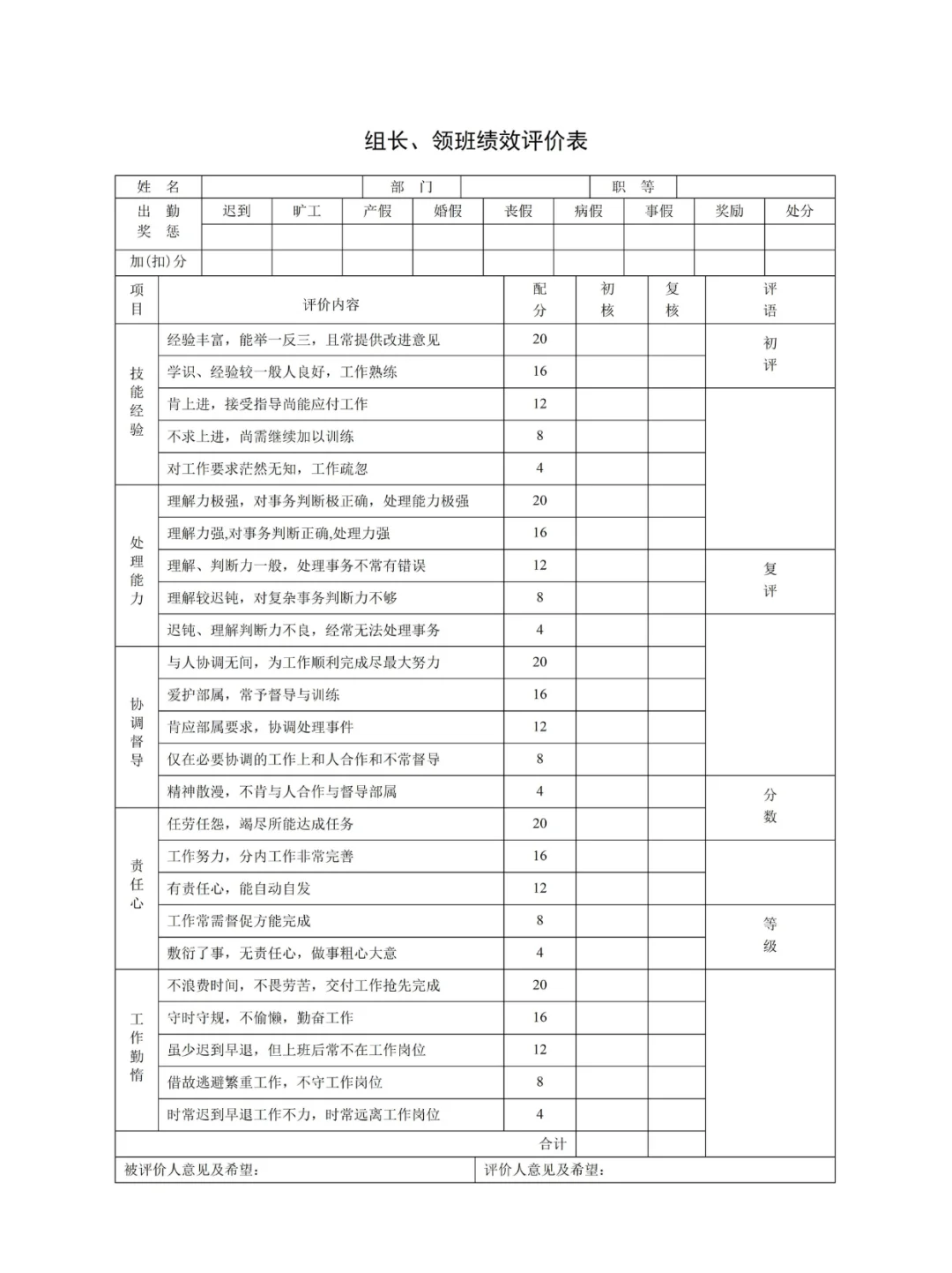 公司各岗位绩效考核表，快来抄作业！