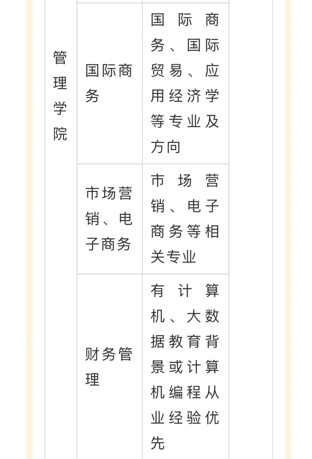 郑州商学院 25年招聘