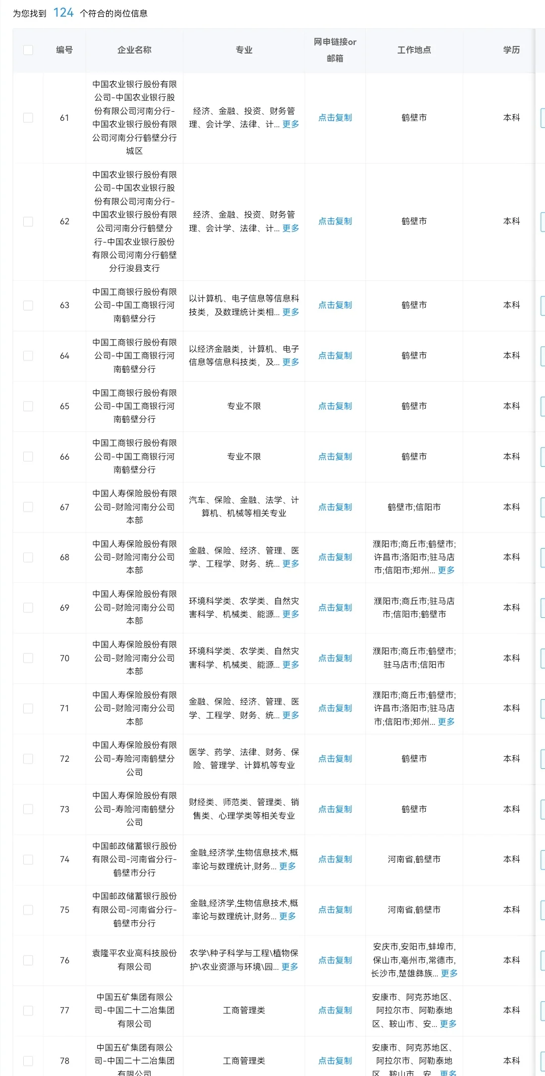 河南鹤壁目前可以投哪些央国企？