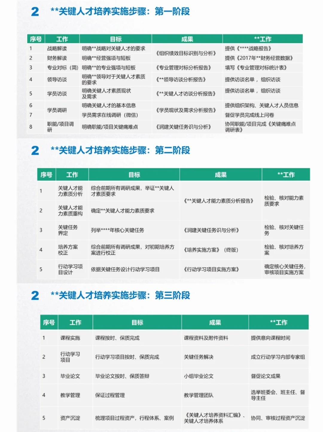 关键岗位人才培养体系构建✅