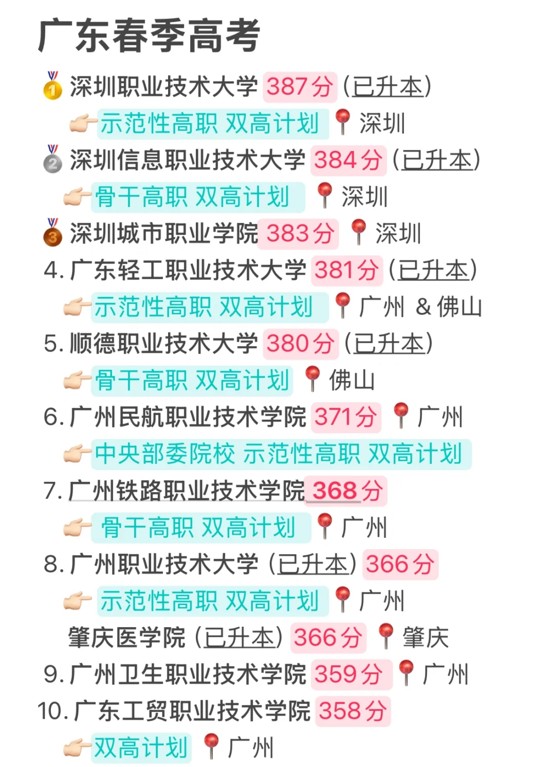 广东最顶级的十所大专！！！