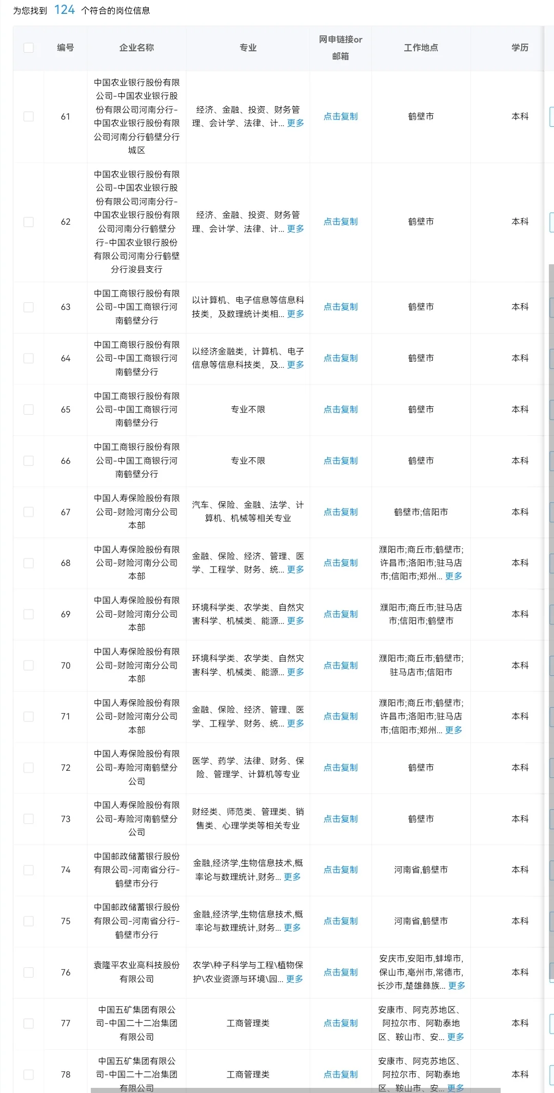 河南鹤壁目前可以投哪些央国企？