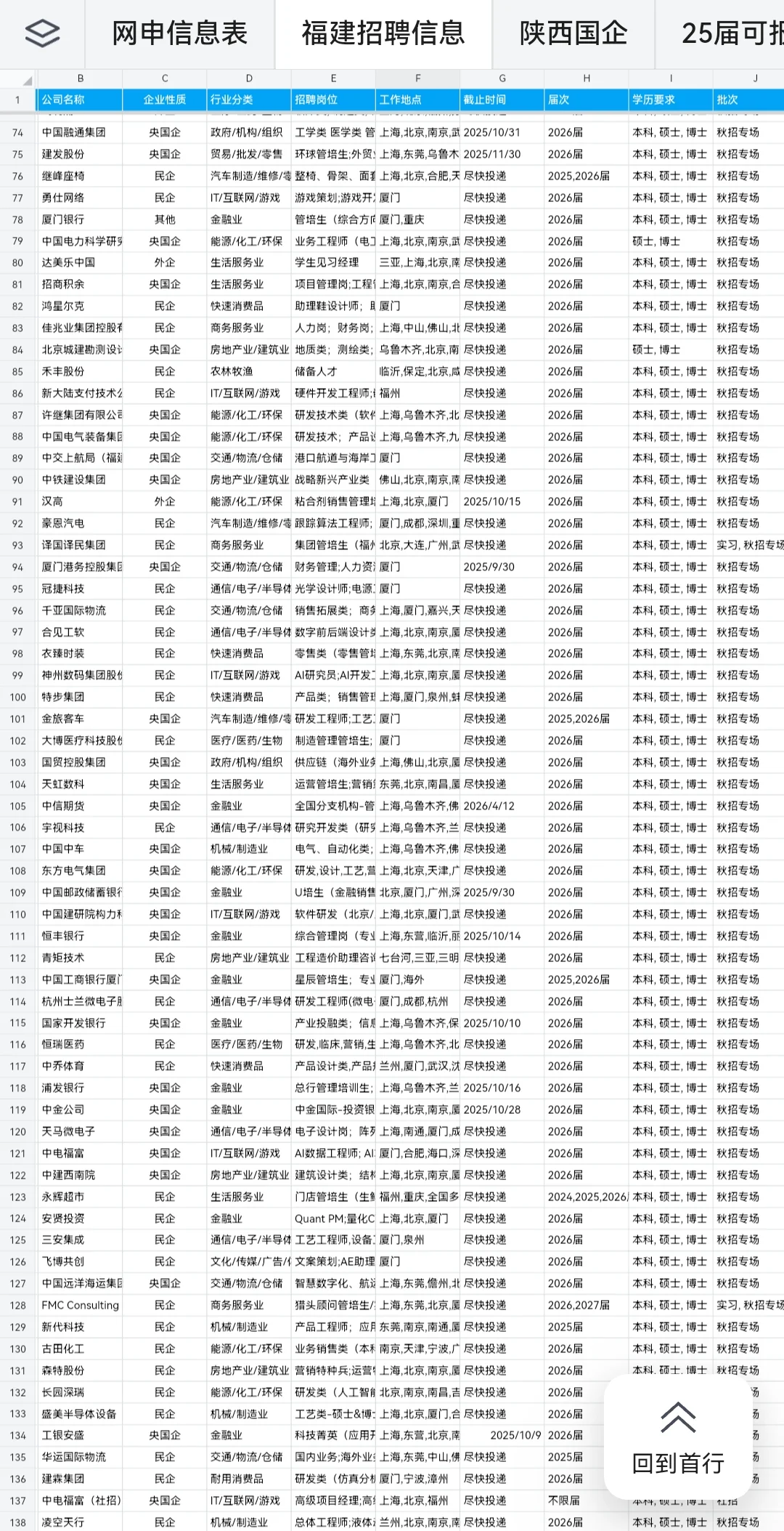 不要小瞧福建的26秋招啊。。