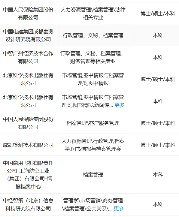 10.3 档案管理类专业可投的央国企