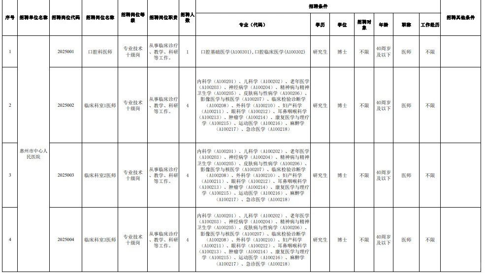 惠州市直医疗单位招聘33人！