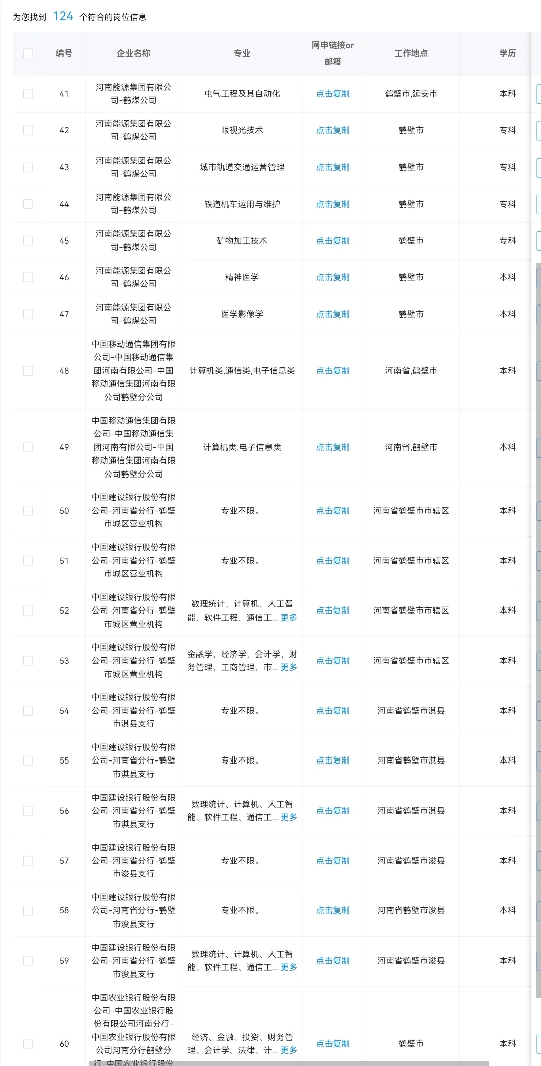 河南鹤壁目前可以投哪些央国企？