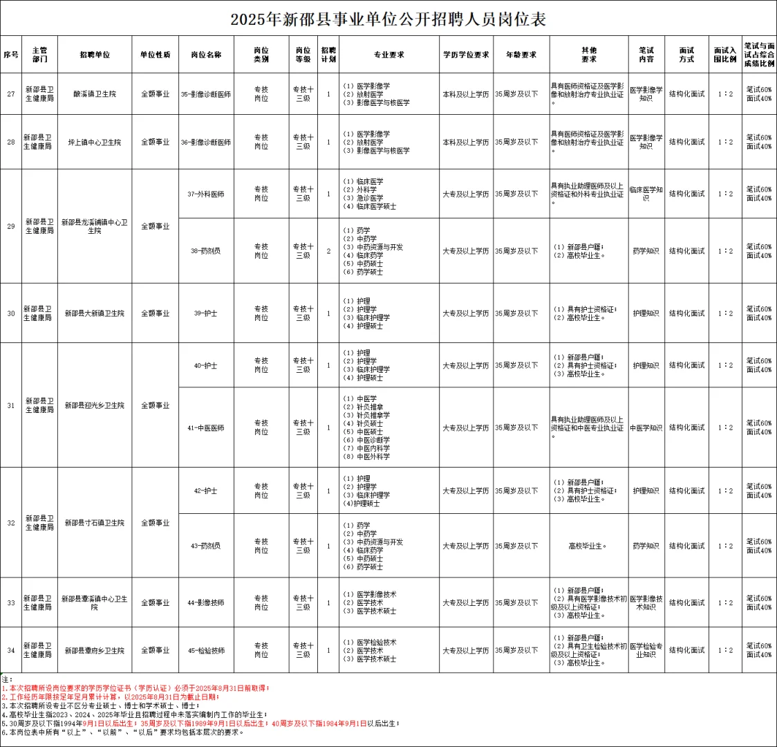 邵阳咋回事😱？！连发两个招聘公告！
