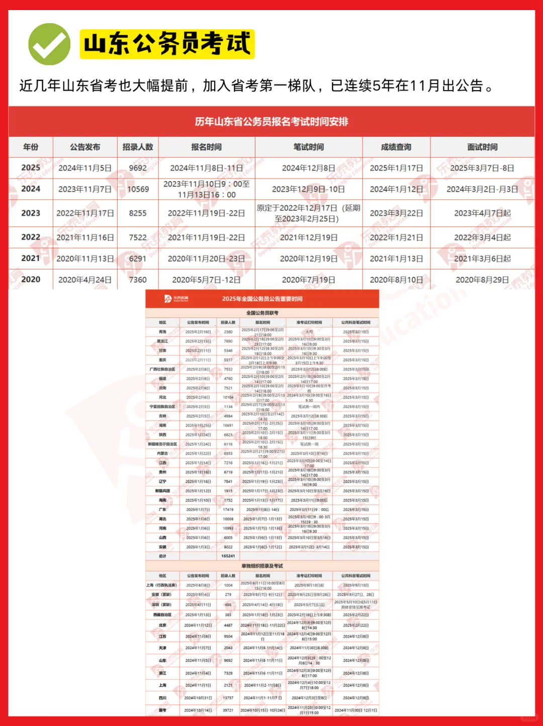 26公务员招录季即将开启，预计招录7万余人