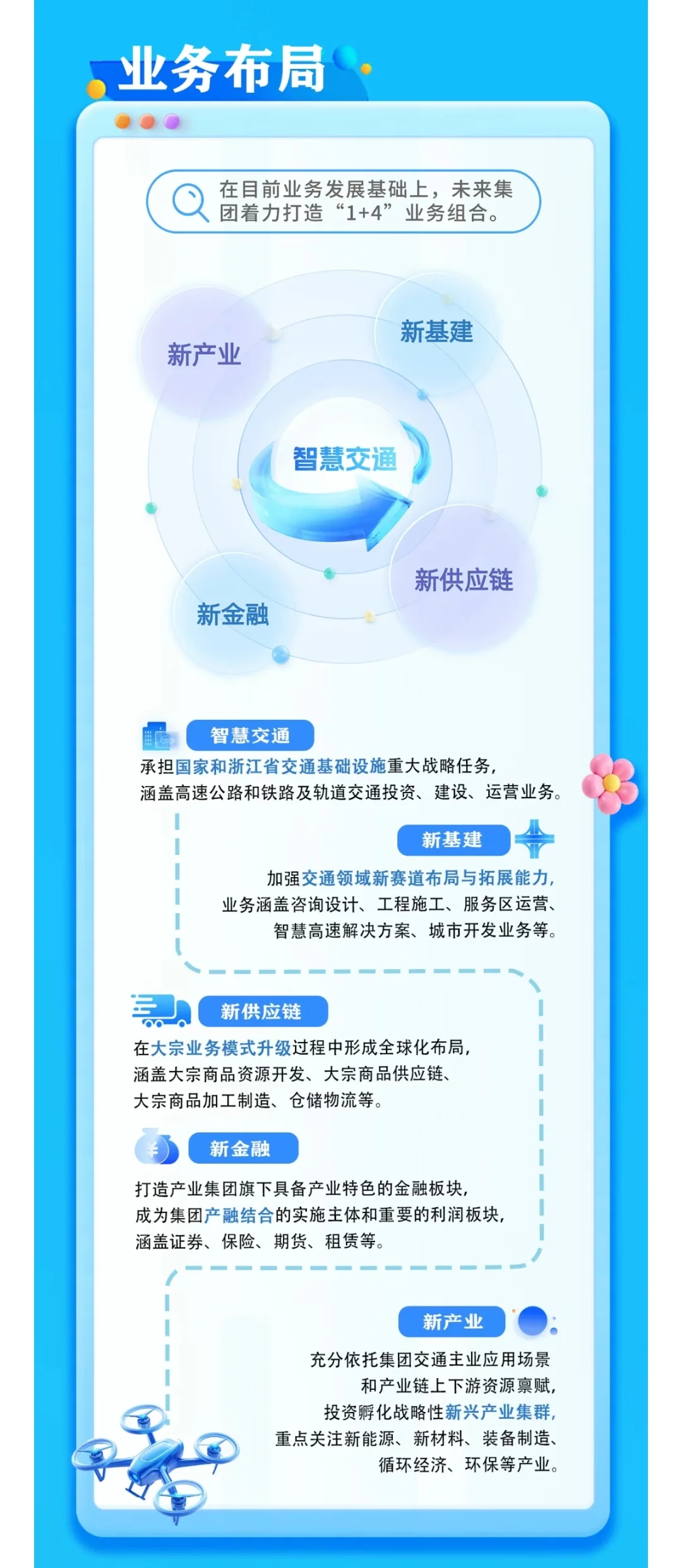 浙江交通集团招聘公告笔试面试工资待遇发展